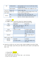 [교육학] 학교학습의 부적응, 학습부진 상담 사례 분석-2