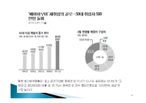 [평생교육] 시니어 재취업 지원 프로그램 조사-6