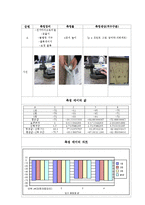 [공학] 전기마이크로미터 및 나사의 측정-4