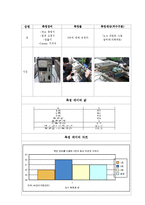 [공학] 전기마이크로미터 및 나사의 측정-5