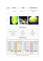[공학] 전기마이크로미터 및 나사의 측정-6