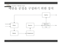 [화학공학] CO와 H2를 이용한 메탄올 공정-19