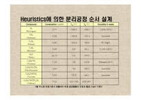 [공학] Styrene 분리 공정 설계-5