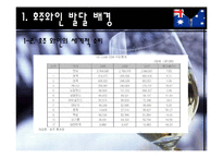 [주류학] 호주 와인의 라벨링 방법-5
