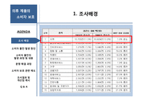 [의복관리] 의류 제품의 소비자 보호-2