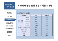 [의복관리] 의류 제품의 소비자 보호-5