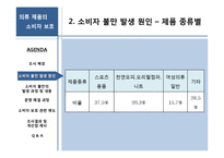[의복관리] 의류 제품의 소비자 보호-6