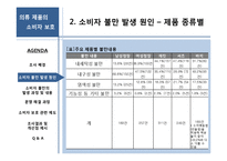 [의복관리] 의류 제품의 소비자 보호-7
