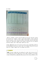 [환경생태학] 울산 생태도시의 문제점과 해결방안-태화강을 중심으로-10