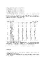 [식품학] 현대인의 건강식품 `두부`의 영양과 효능 분석-6