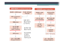 [식품학] 즉석밥에 사용된 기술과 종류 조사-6