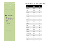 [식품학] 현대인의 건강식품 `두부`의 영양과 효능 분석-15