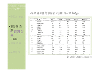 [식품학] 현대인의 건강식품 `두부`의 영양과 효능 분석-16