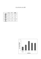 [세포생물학] 세포 배양 실험-15