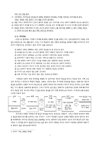 [인문학] 최인훈의 `광장` 해체론적 고찰-4