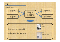 [중국현대 문학사] 칠월파와 아이칭-4