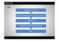 [인문학] 최인훈의 `광장` 해체론적 고찰-17