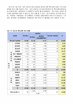 [장애인 복지] 교육재활의 사례조사 및 문제점과 개선방향 제안-11