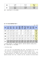 [장애인 복지] 교육재활의 사례조사 및 문제점과 개선방향 제안-13