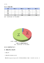 [장애인 복지] 교육재활의 사례조사 및 문제점과 개선방향 제안-14