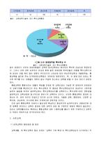 [장애인 복지] 교육재활의 사례조사 및 문제점과 개선방향 제안-15