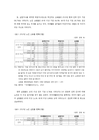[사회복지] 노인 일자리 사업 문제점과 개선방안-5