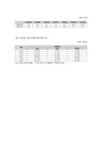 [사회복지] 노인 일자리 사업 문제점과 개선방안-10