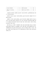 [사회복지] 노인 일자리 사업 문제점과 개선방안-12