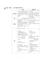 고대 이집트, 바빌로니아의 정원과 문화-7
