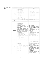 고대 이집트, 바빌로니아의 정원과 문화-8