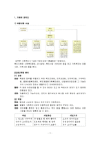 [사회복지행정론] 종합 사회복지관의 조직 분석-3