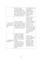 [사회복지행정론] 종합 사회복지관의 조직 분석-13