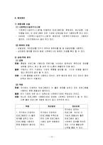 [사회복지행정론] 종합 사회복지관의 조직 분석-14