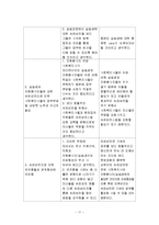 [사회복지행정론] 종합 사회복지관의 조직 분석-17