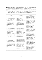 [사회복지행정론] 종합 사회복지관의 조직 분석-19