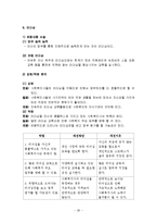[사회복지행정론] 종합 사회복지관의 조직 분석-20