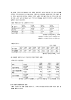 [노인복지] 노인장기요양보험제도의 개선방안-4