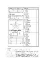 [노인복지] 노인장기요양보험제도의 개선방안-7