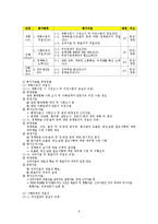 [정책론] 중앙행정기관 특정평가-10