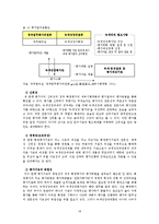 [정책론] 중앙행정기관 특정평가-20