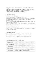 [사회복지실천] 집단수준의 개입-10