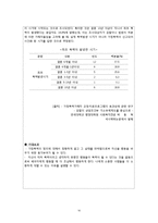 [사회복지] 폭력가정을 위한 교육 프로그램 기획-16