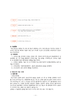 [전자정부론] 국민신문고 민원서비스 평가-5