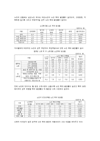 [노인복지론] 노인학대와 자살 & 노인범죄-7