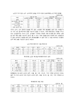 [노인복지론] 노인학대와 자살 & 노인범죄-9