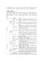 한국의 성매매 실태와 문제해결방안-6