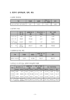 한국의 성매매 실태와 문제해결방안-9