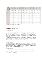한국의 성매매 실태와 문제해결방안-11