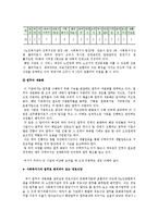 [사회복지] 노인종합복지관 기관 분석-6