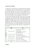 [사회복지] 노인종합복지관 기관 분석-15
